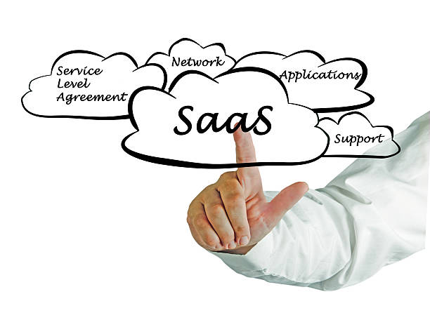 Software as a service